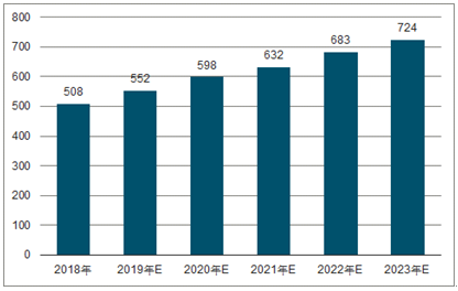 洛龙2023年中国无纺布行业全景图谱